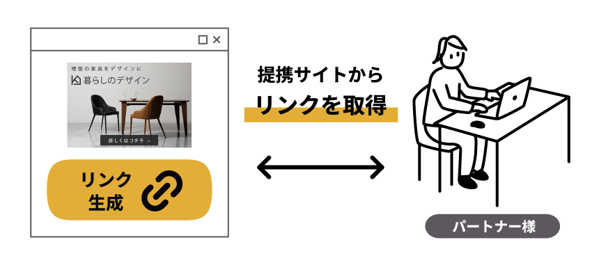 パートナー様がリンクを取得するイラスト