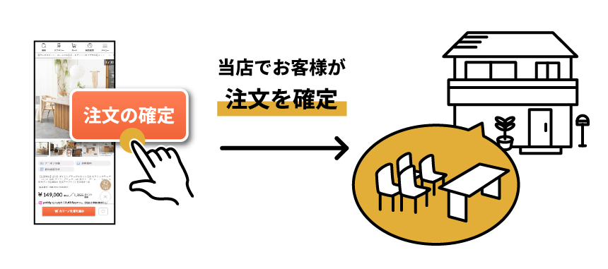 お客様がパートナー様のバナー経由で商品を購入するイラスト