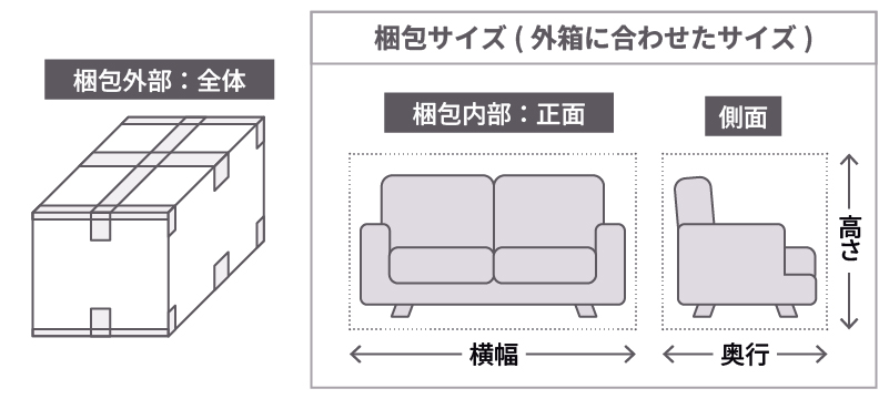搬入・組立・不用品引き取りについて