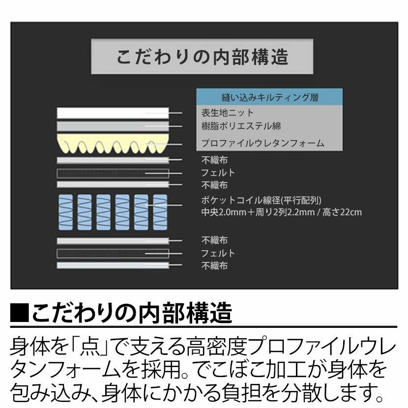 シングル informa マットレス ポケットコイル 高密度ウレタンフォーム