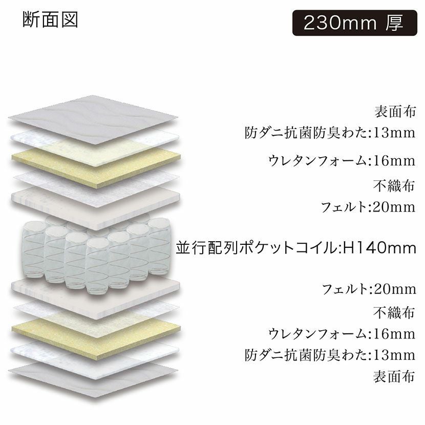 グランツ クイーン(2枚分割式) ポケットコイルマットレス 日本製
