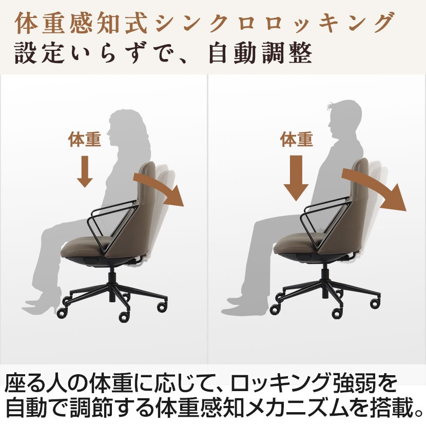 レザーチェア 肘付き オフィスチェア リクライニング 体重感知式